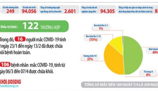 Danh sách các bệnh nhân mắc COVID-19