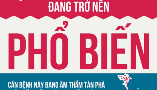 Đái tháo đường – Những điều bạn cần phải biết