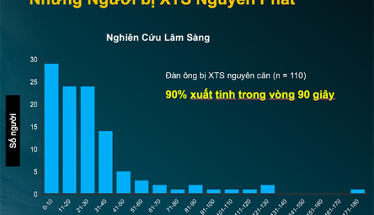 Quý ông ngại khám xuất tinh sớm do 'không chấp nhận sự thật'