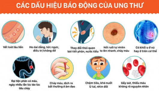 Ai sẽ mắc bệnh ung thư?